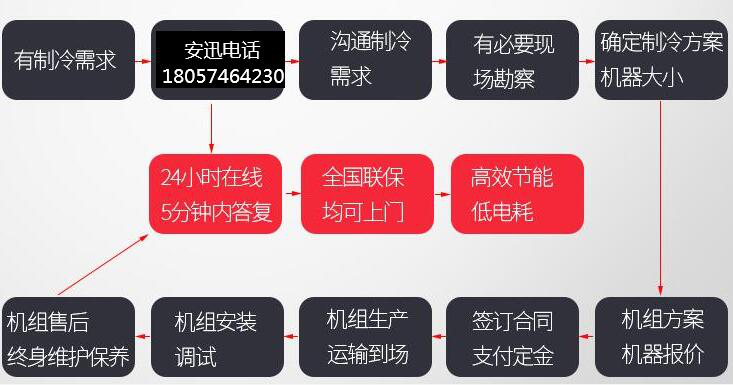 螺桿式冷水機(jī)