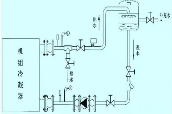 大型商用冷水機組