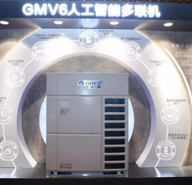 gmv智能人工多聯(lián)機(jī)